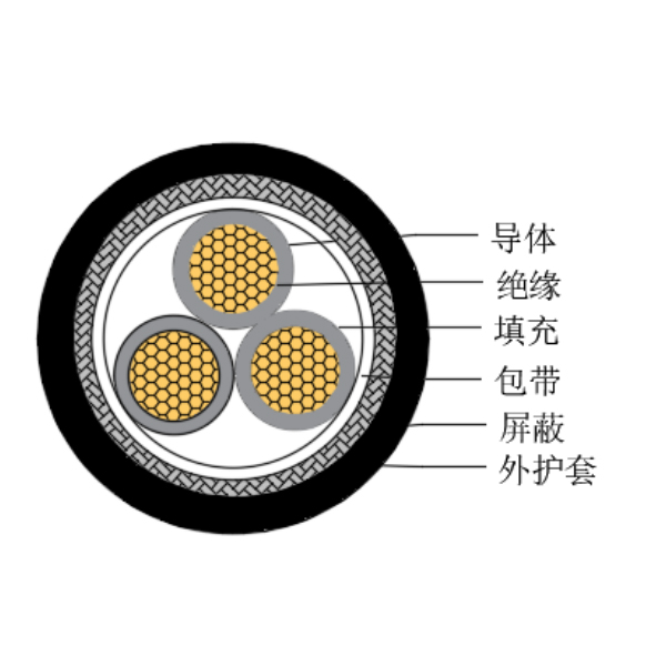 铜芯交联聚乙烯绝缘低烟无卤船用控制电缆-CKJPJP/SC-150/250V、CKJPFP/SC-150/250V