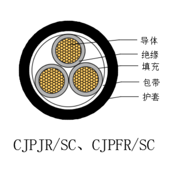 铜芯交联聚乙烯绝缘低烟无卤船用电力软电缆-CJPJR/SC-0.6/1kV、CJPFR/SC-0.6/1kV