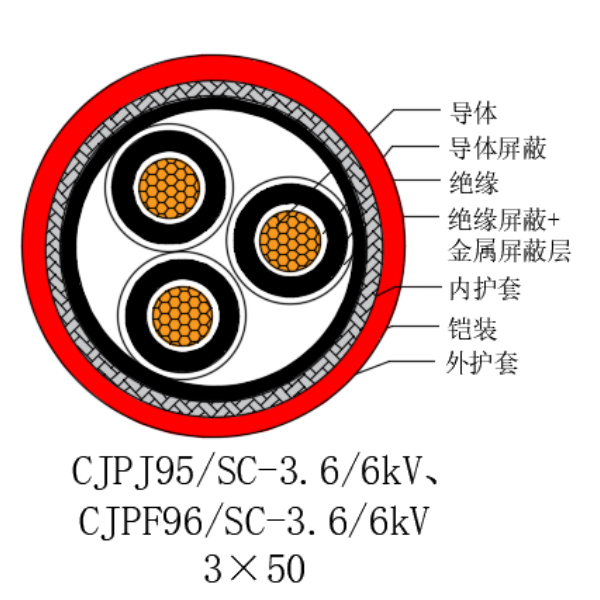铜芯交联聚乙烯绝缘低烟无卤船用电力电缆-CJPJ95/SC-3.6/6kV、CJPF96/SC-3.6/6kV