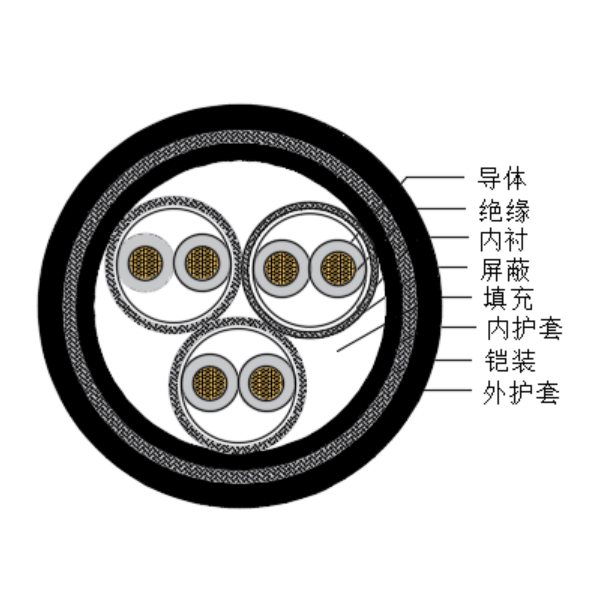 铜芯交联聚乙烯绝缘低烟无卤船用仪表电缆-CHJPPJ85/SC-150/250V、CHJPPF86/SC-150/250V