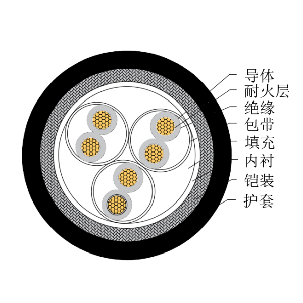 铜芯交联聚乙烯绝缘低烟无卤耐火船用仪表电缆-CHJ85/NC-150/250V、CHJ86/NC-150/250V