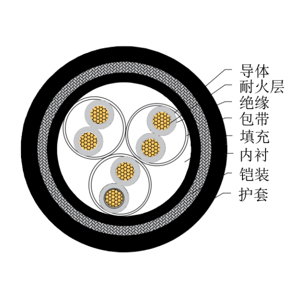 铜芯交联聚乙烯绝缘低烟无卤耐火船用仪表电缆-CHJ95/NC-150/250V、CHJ96/NC-150/250V