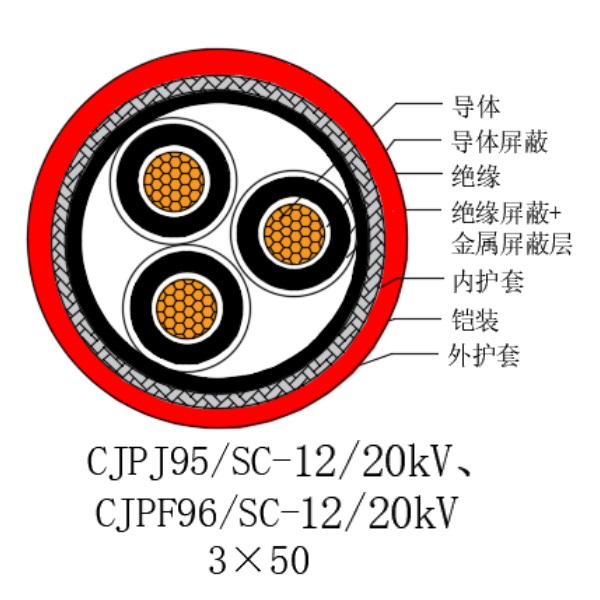 铜芯交联聚乙烯绝缘低烟无卤船用电力电缆-CJPJ95/SC-12/20kV、CJPF96/SC-12/20kV