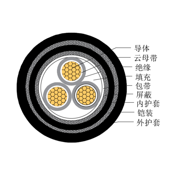 铜芯交联聚乙烯绝缘低烟无卤耐火船用控制电缆-CKJPJP95/NC-150/250V、CKJPFP96/NC-150/250V