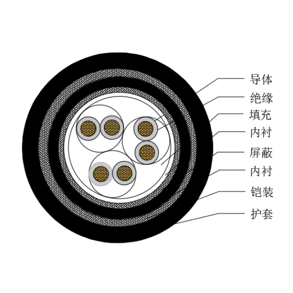 铜芯交联聚乙烯绝缘低烟无卤船用仪表电缆-CHJP95/SC-150/250V、CHJP96/SC-150/250V