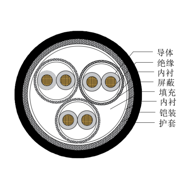 铜芯交联聚乙烯绝缘低烟无卤船用仪表电缆-CHJP185/SC-150/250V、CHJP186/SC-150/250V
