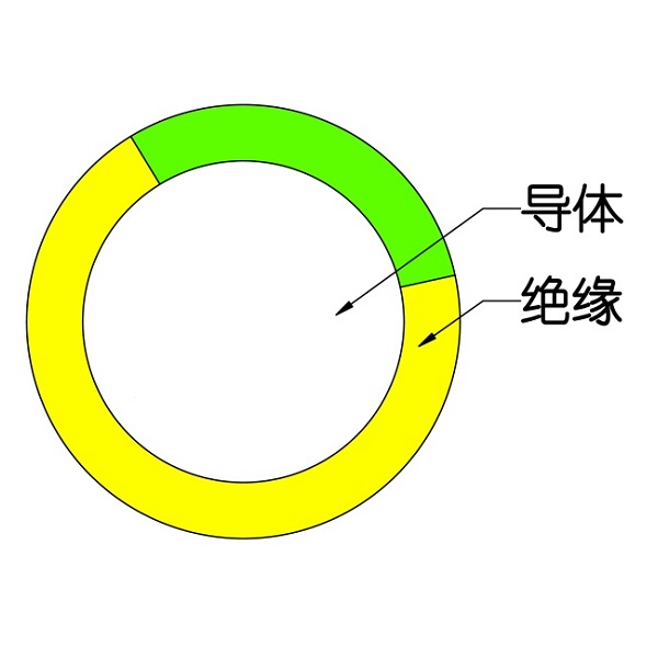 额定电压450/750V及以下交联聚烯烃绝缘电线和电缆-WDZ（A、B、C）-BYJ-105