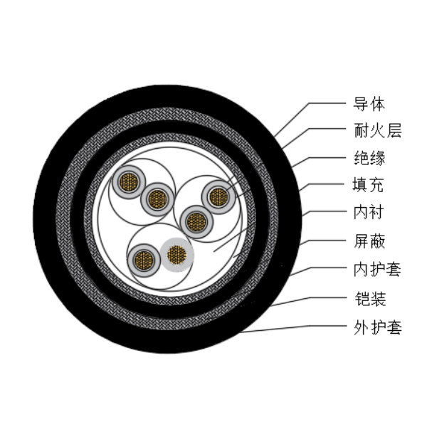 铜芯交联聚乙烯绝缘低烟无卤耐火船用仪表电缆-CHJPJP85-NC-150/250V、CHJPFP86-NC-150/250V