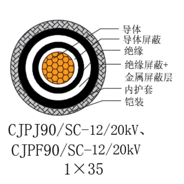铜芯交联聚乙烯绝缘低烟无卤船用电力电缆-CJPJ90/SC-12/20kV、CJPF90/SC-12/20kV