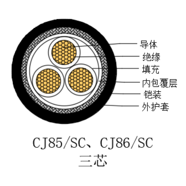 铜芯交联聚乙烯绝缘低烟无卤船用电力电缆-CJ85/SC-0.6/1kV、CJ86/SC-0.6/1kV
