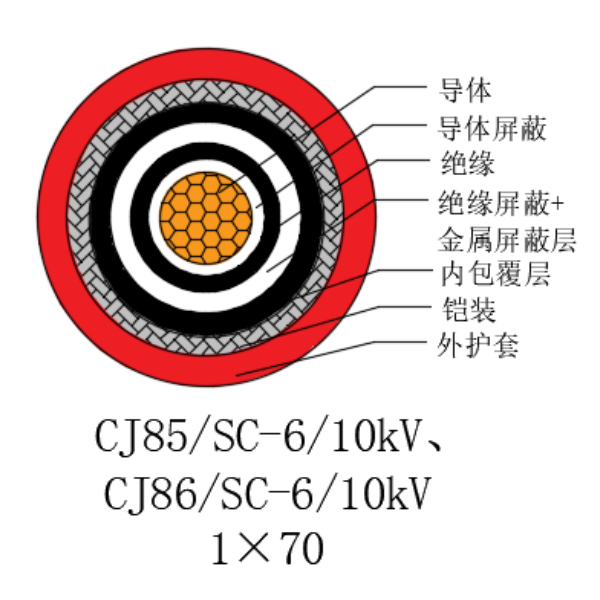 铜芯交联聚乙烯绝缘低烟无卤船用电力电缆-CJ85/SC-6/10kV、CJ86/SC-6/10kV