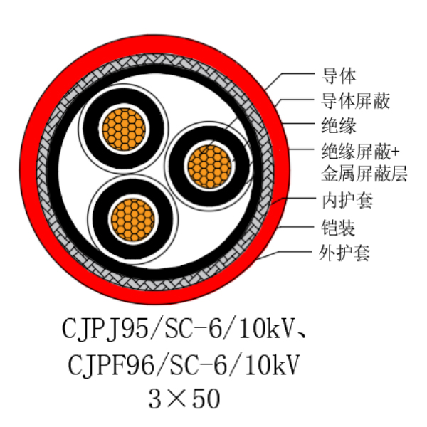 铜芯交联聚乙烯绝缘低烟无卤船用电力电缆-CJPJ95/SC-6/10kV、CJPF96/SC-6/10kV