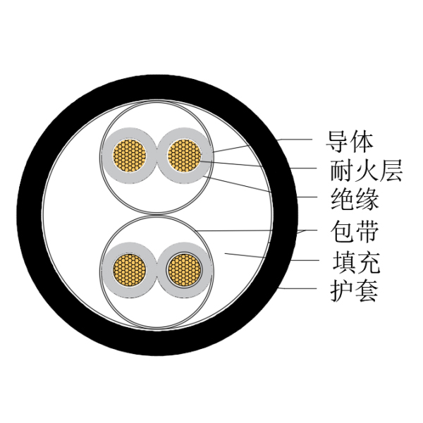 铜芯交联聚乙烯绝缘低烟无卤耐火船用仪表电缆-CHJPJ/NC-150/250V、CHJPF/NC-150/250V