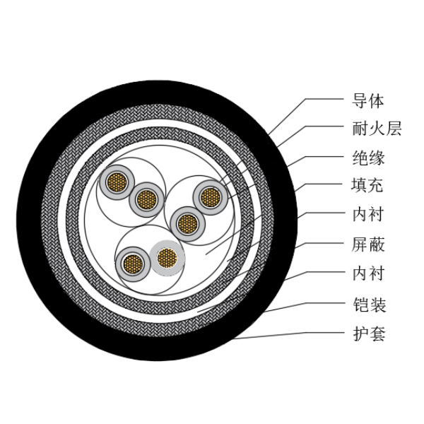 铜芯交联聚乙烯绝缘低烟无卤耐火船用仪表电缆-CHJP85/NC-150/250V、CHJP86/NC-150/250V