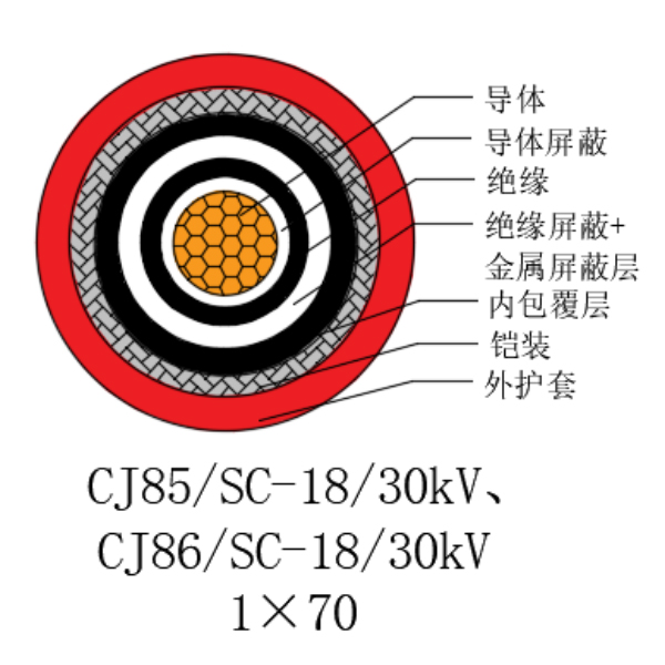 铜芯交联聚乙烯绝缘低烟无卤船用电力电缆-CJ85/SC-18/30kV、CJ86/SC-18/30kV