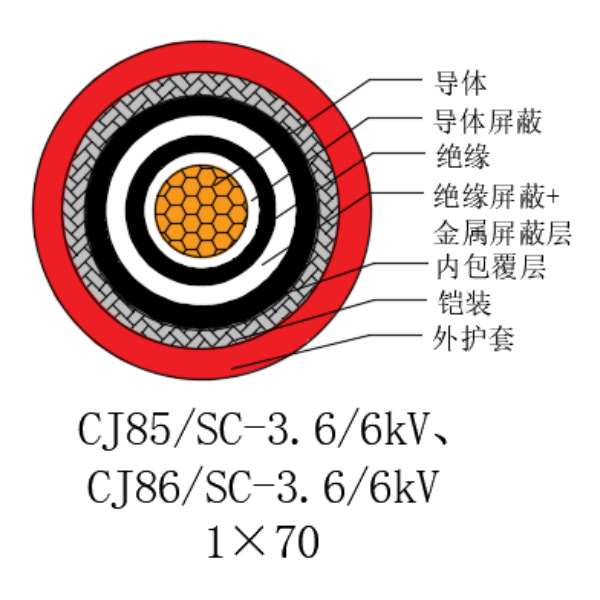 铜芯交联聚乙烯绝缘低烟无卤船用电力电缆-CJ85/SC-3.6/6kV、CJ86/SC-3.6/6kV