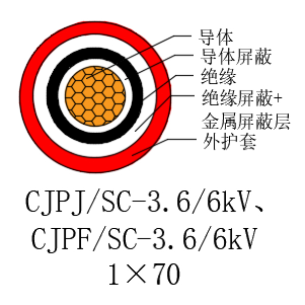 铜芯交联聚乙烯绝缘低烟无卤船用电力电缆-CJPJ/SC-3.6/6kV、CJPF/SC-3.6/6kV