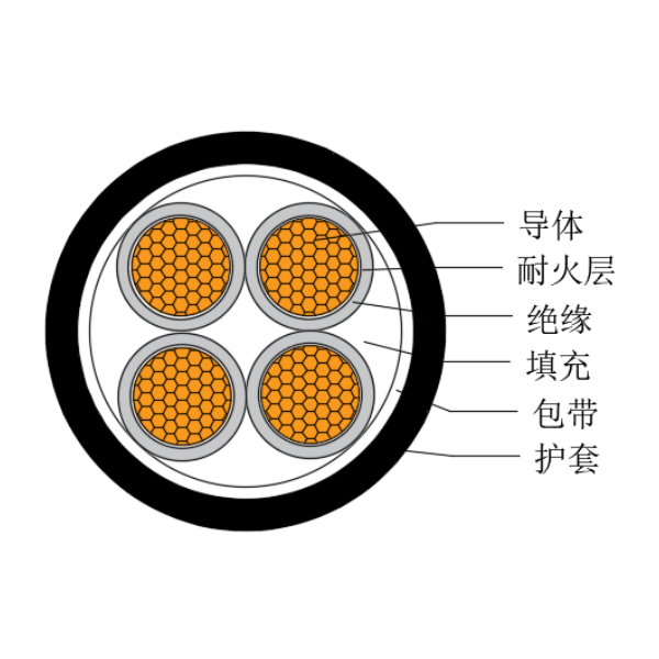 铜芯交联聚乙烯绝缘低烟无卤耐火船用电力软电缆-CJPJR/NC-0.6/1kV、CJPFR/NC-0.6/1kV
