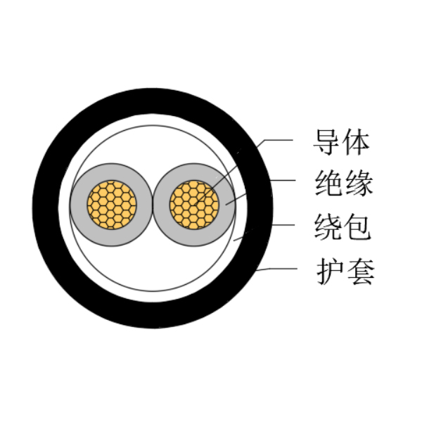 铜芯交联聚乙烯绝缘低烟无卤船用控制电缆-CKJPJ/SC-150/250V、CKJPF/SC-150/250V