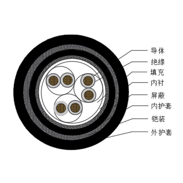 铜芯交联聚乙烯绝缘低烟无卤船用仪表电缆-CHJPJP95/SC-150/250V、CHJPFP96/SC-150/250V