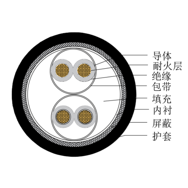 铜芯交联聚乙烯绝缘低烟无卤耐火船用仪表电缆-CHJPJP/NC-150/250V、CHJPFP/NC-150/250V