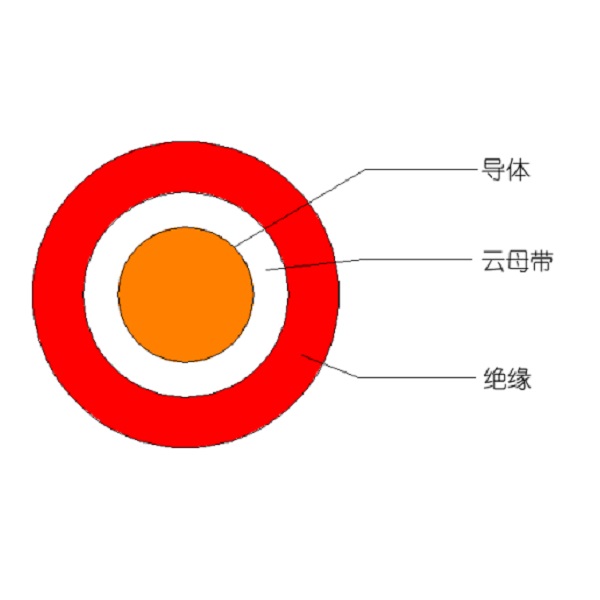 额定电压450/750V及以下低烟无卤低毒聚烯烃绝缘耐火电线和电缆-WDUZ（A、B、C）N-BYJ-105