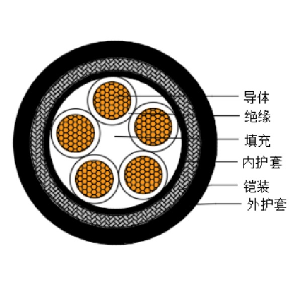 铜芯交联聚乙烯绝缘低烟无卤船用控制电缆-CKJPJ95/SC-150/250V、CKJPF96/SC-150/250V