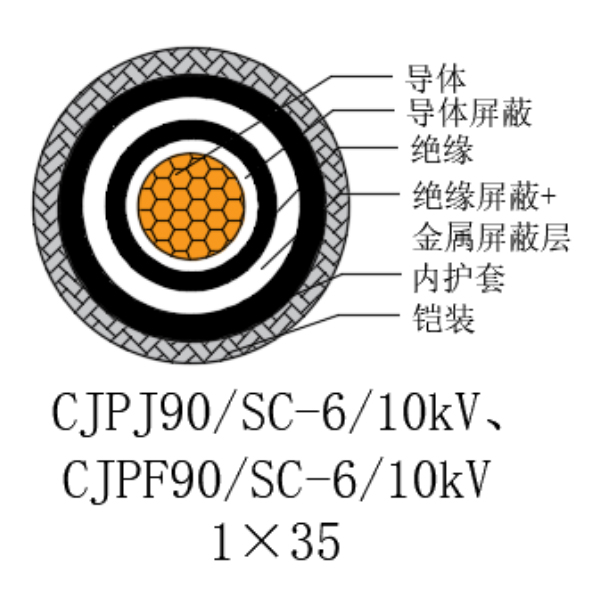 铜芯交联聚乙烯绝缘低烟无卤船用电力电缆-CJPJ90/SC-6/10kV、CJPF90/SC-6/10kV