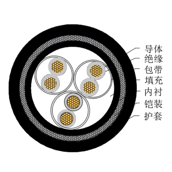 铜芯交联聚乙烯绝缘低烟无卤船用仪表电缆-CHJ95/SC-150/250V、CHJ96/SC-150/250V