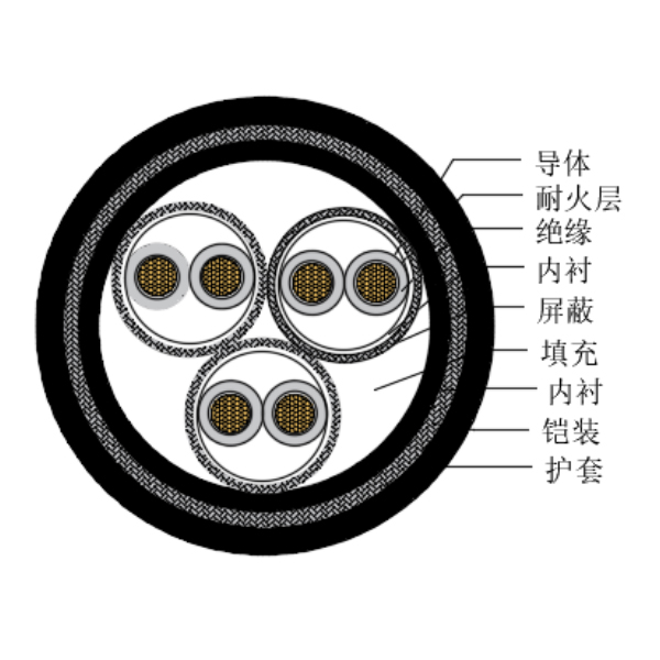 铜芯交联聚乙烯绝缘低烟无卤耐火船用仪表电缆-CHJP195/NC-150/250V、CHJP196/NC-150/250V