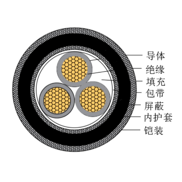 铜芯交联聚乙烯绝缘低烟无卤船用控制电缆-CKJPJP90/SC-150/250V、CKJPFP90/SC-150/250V