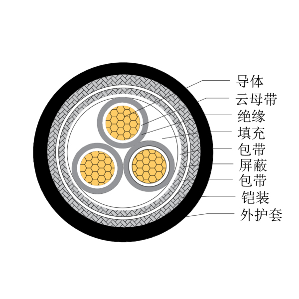 铜芯交联聚乙烯绝缘低烟无卤耐火船用控制电缆-CKJP95/NC-150/250V、CKJP96/NC-150/250V