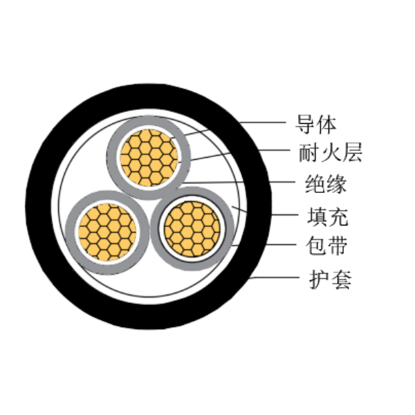 铜芯交联聚乙烯绝缘低烟无卤耐火船用控制电缆-CKJPJ/NC-150/250V、CKJPF/NC-150/250V
