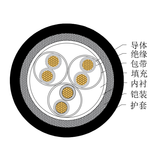 铜芯交联聚乙烯绝缘低烟无卤船用仪表电缆-CHJ85/SC-150/250V、CHJ86/SC-150/250V