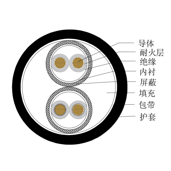 铜芯交联聚乙烯绝缘低烟无卤耐火船用仪表电缆-CHJPPJ/NC-150/250V、CHJPPF/NC-150/250V