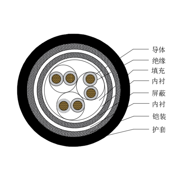 铜芯交联聚乙烯绝缘低烟无卤船用仪表电缆-CHJP85/SC-150/250V、CHJP86/SC-150/250V