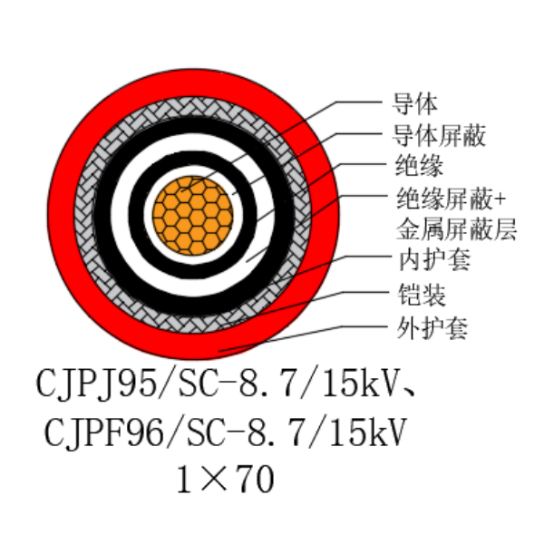 铜芯交联聚乙烯绝缘低烟无卤船用电力电缆-CJPJ95/SC-8.7/15kV、CJPF96/SC-8.7/15kV