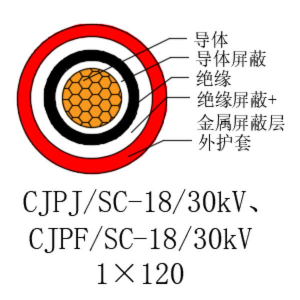 铜芯交联聚乙烯绝缘低烟无卤船用电力电缆-CJPJ/SC-18/30kV、CJPF/SC-18/30kV