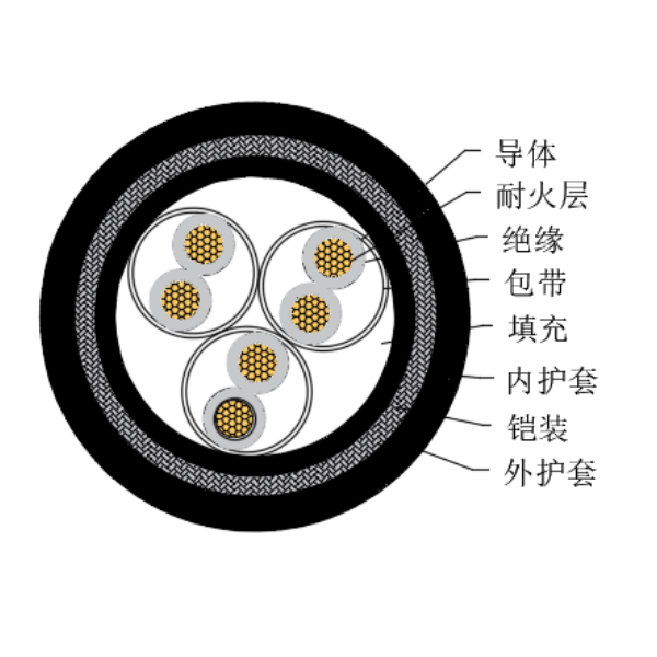 铜芯交联聚乙烯绝缘低烟无卤耐火船用仪表电缆-CHJPJ85/NC-150/250V、CHJPF86/NC-150/250V