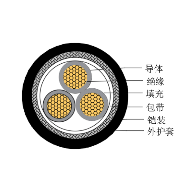 铜芯交联聚乙烯绝缘低烟无卤船用控制电缆-CKJ95/SC-150/250V、CKJ96/SC-150/250V
