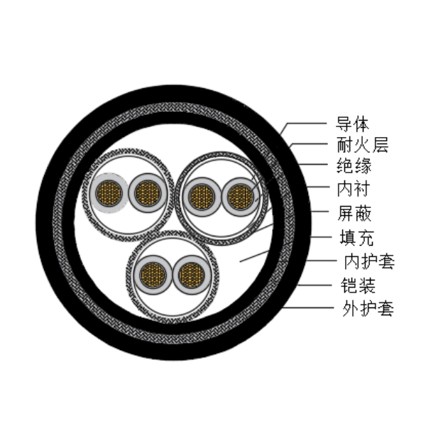 铜芯交联聚乙烯绝缘低烟无卤耐火船用仪表电缆-CHJPPJ85/NC-150/250V、CHJPPF86/NC-150/250V