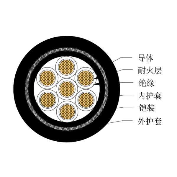 铜芯交联聚乙烯绝缘低烟无卤耐火船用控制电缆-CKJPJ85/NC-150/250V、CKJPF86/NC-150/250V