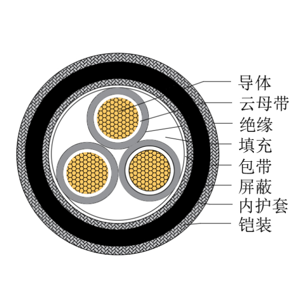 铜芯交联聚乙烯绝缘低烟无卤耐火船用控制电缆-CKJPJP80/NC-150/250V、CKJPFP80/NC-150/250V