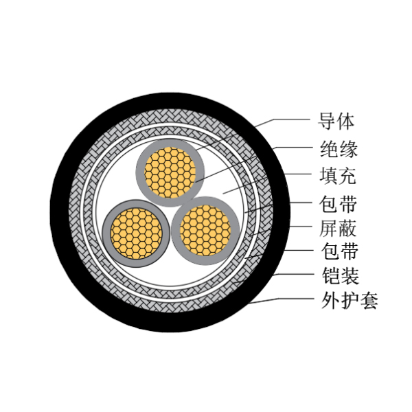 铜芯交联聚乙烯绝缘低烟无卤船用控制电缆-CKJP95/SC-150/250V、CKJP96/SC-150/250V