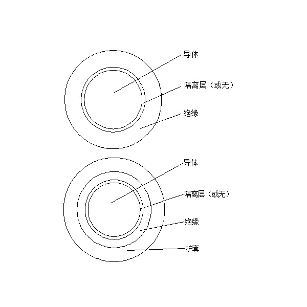 橡皮绝缘电机绕组引接软电缆和软线 （JE、JH、JEM、JEH 90℃）