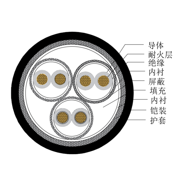 铜芯交联聚乙烯绝缘低烟无卤耐火船用仪表电缆-CHJP185/NC-150/250V、CHJP186/NC-150/250V