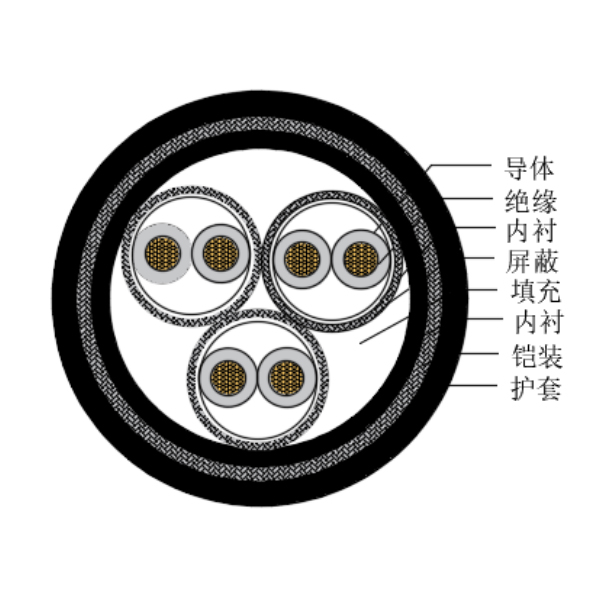 铜芯交联聚乙烯绝缘低烟无卤船用仪表电缆-CHJP195/SC-150/250V、CHJP196/SC-150/250V