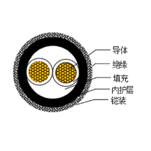 铜芯交联聚乙烯绝缘低烟无卤船用电力电缆-CJPJ80/SC-0.6/1kV、CJPF80/SC-0.6/1kV
