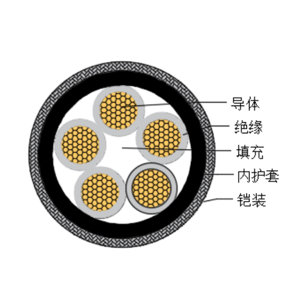 铜芯交联聚乙烯绝缘低烟无卤船用控制电缆-CKJPJ80/SC-150/250V、CKJPF80/SC-150/250V