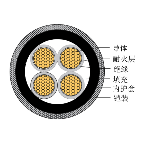 铜芯交联聚乙烯绝缘低烟无卤耐火船用控制电缆-CKJPJ90/NC-150/250V、CKJPF90/NC-150/250V